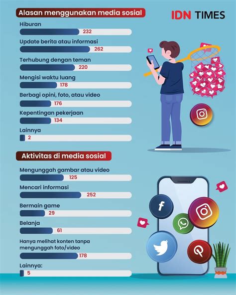 Infografis Pengaruh Media Sosial Dalam Kehidupan Masa Kini NBKomputer