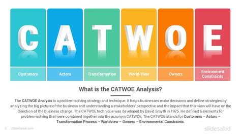 CATWOE Analysis PowerPoint Template Diagrams - SlideSalad