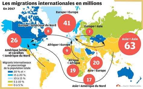 Décryptage quand la mondialisation devient synonyme de migrations