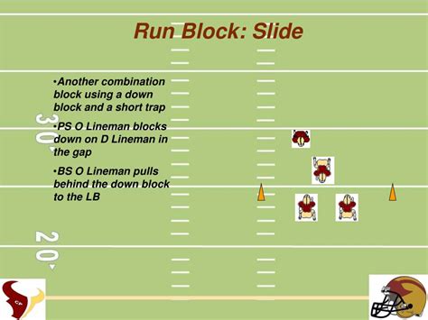 Ppt Offensive Line Skills And Drills Powerpoint Presentation Free