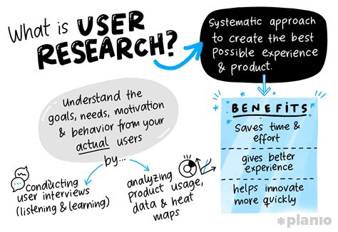 Why Do We Need Remote User Research Surveypoint