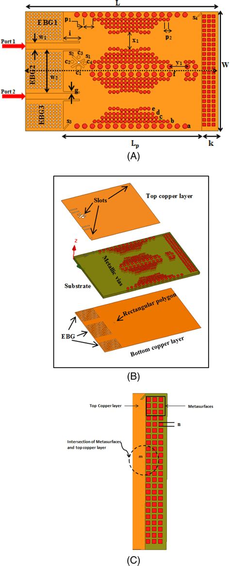 Layout Of The Proposed Substrate Integrated Waveguide Siw Beamforming