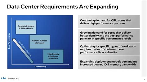 Intel Details Next Gen Xeon Cpus For Granite Rapids With Redwood