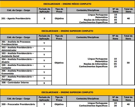 Edital IPRESB publicado vagas para nível médio e superior Direção