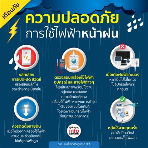 ความปลอดภย การใชไฟฟาหนาฝน