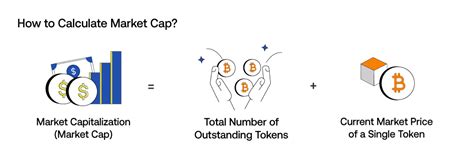 Crypto Market Capitalization - A Useful Valuation Metric? | SecuX Blog