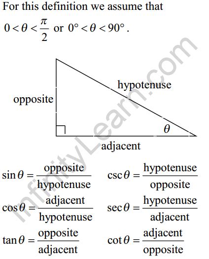 Trigonometry Reference Sheet 2022