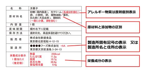 食品表示