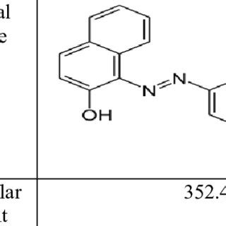 Chemical structure and characteristics of Sudan III Dye | Download Table