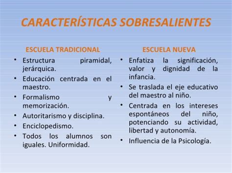 Escuela Nueva Y Escuela Tradicional Cuadros Comparativos Y