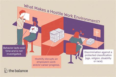 How to Know If You Have a Hostile Work Environment