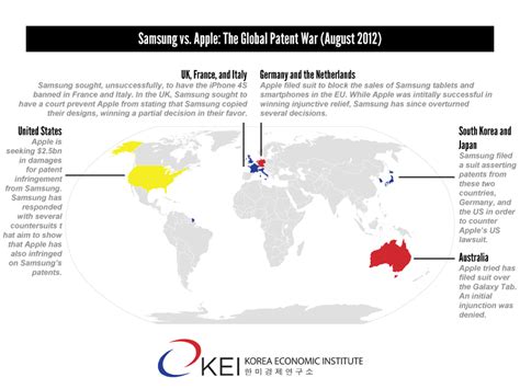 Samsung Vs Apple An Overview Of The Ongoing Legal War Over Mobile