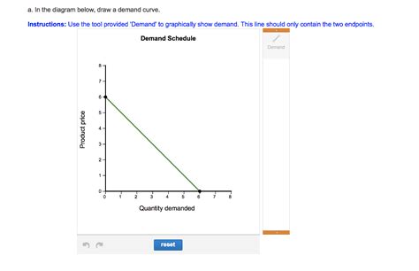 Solved The Data Below Represent A Demand Schedule Product Chegg