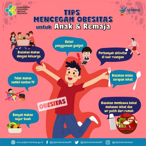 Obesitas Penyakit Tidak Menular Indonesia