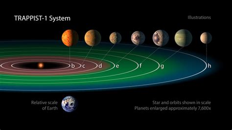 Nasa Largest Batch Of Earth Size Habitable Zone