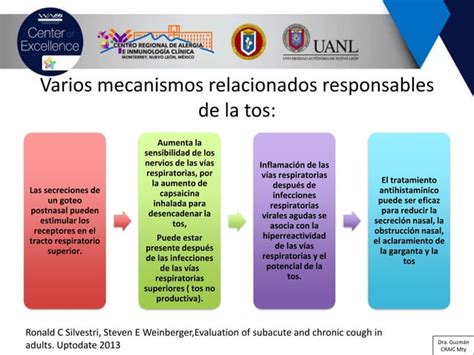 Abordaje Del Paciente Con Tos Crónica Ppt