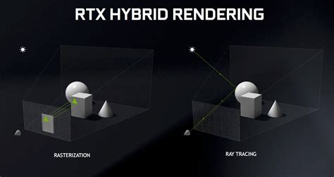 What Is Ray Tracing And Should You Care Ign