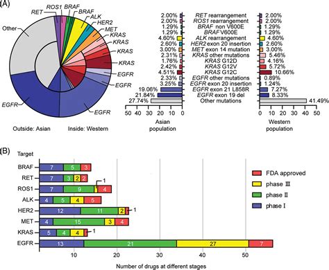 Oncologie Free Full Text Advances In Targeted Therapy Against