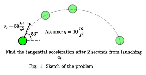 How to find the tangential acceleration in projectile launch? | Math Forums