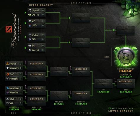 Ti8淘汰赛对阵表出炉 首日最后一轮中国队内战3dm网游