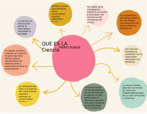 Mapa Conceptual Acerca Del Primer Capitulo Del Libro De Mario Bunge