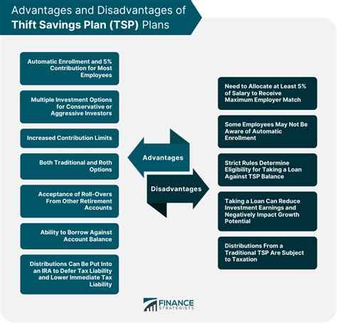 Thrift Savings Plan Tsp Meaning How It Works Pros Cons