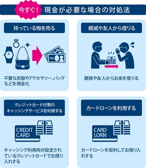 今すぐお金が必要なときの対処法は？即日融資や借りる以外の方法も紹介｜ローンノート