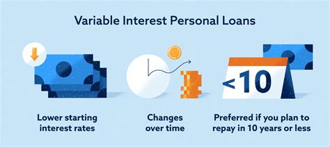 6 Types Of Personal Loans And How They Can Help You