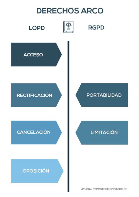 Gu A Lopdgdd Ley Org Nica De Protecci N De Datos