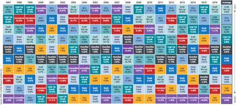 ibbotson asset allocation chart - Bamil