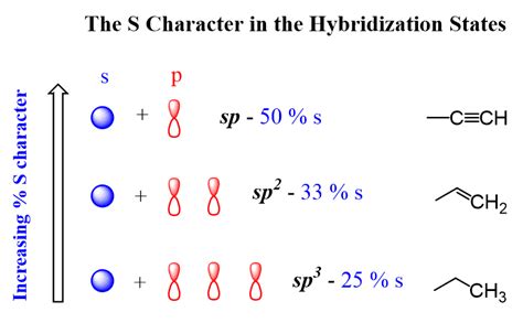 Bond Length And Bond Strength Chemistry Steps