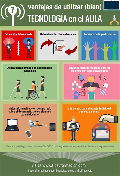 Infografias Artofit