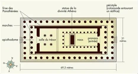 Grèce antique histoire Page 5 Classification thématique