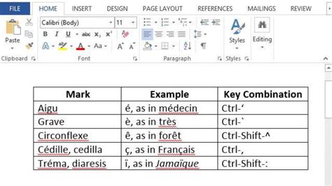 How to Type French Accent Marks in Microsoft Word