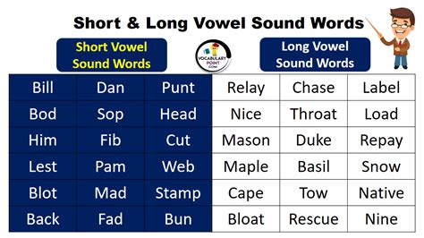 List Of Vowel Sound Words Short Long Grammarvocab 44 Off