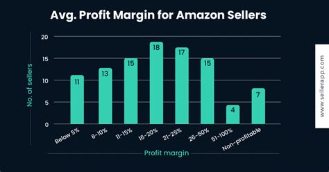 Amazon Profit Margin All That Finally Matters In 2023