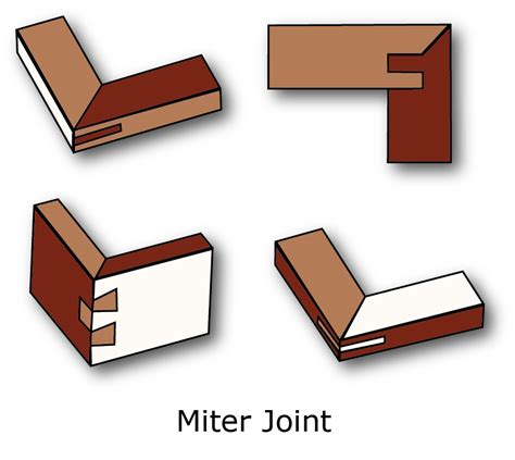 Cabinet Carcass Joints | Cabinets Matttroy