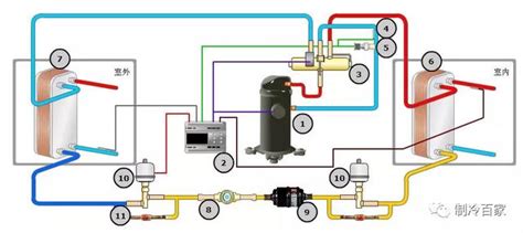 空气源热泵工作原理图（空气能热泵工作原理及图解法） 中国空气能网