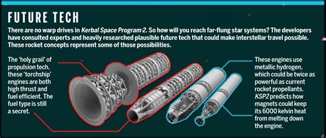 Two questions about KSP2 - Prelaunch KSP2 Discussion - Kerbal Space ...