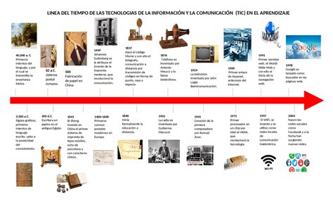 Linea Del Tiempo De Las Tic Timeline Timetoast Timeline Modafinil24