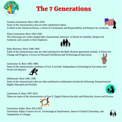 priscilla lisette rodriguez  linkedin generationalpha genz