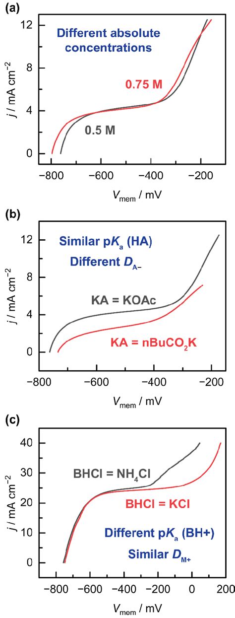 X H2SO4 Khám Phá Phản Ứng Hóa Học Đầy Thú Vị và Ứng Dụng Thực Tiễn