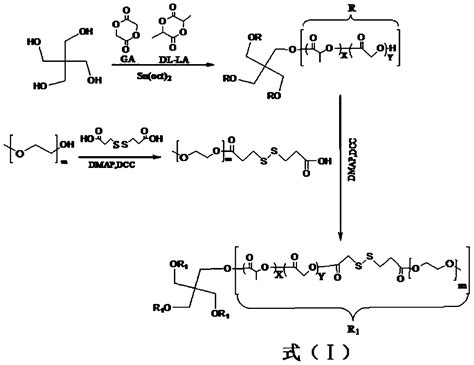 Star Shaped Amphiphilic Redox Response Type Polymer And Preparation