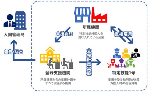 技能実習生・特定技能のご用命はグットハーモニーまで