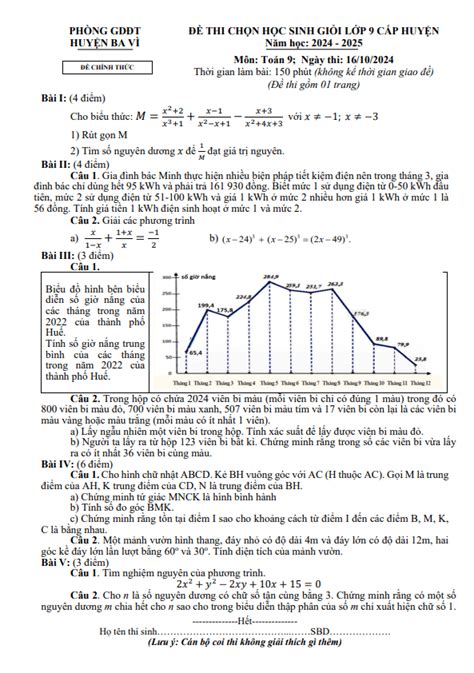 De Hoc Sinh Gioi Toan 9 Cap Huyen Nam 2024 2025 Phong Gddt Ba Vi Ha Noi