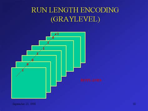 RUN LENGTH ENCODING