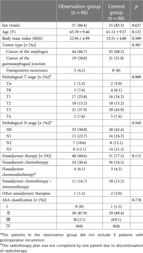 Frontiers Is Laparoscope Surgery Feasible For Upper Gastrointestinal