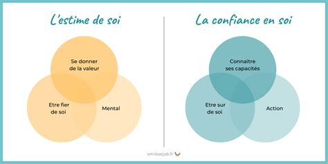 Conseils Pour Avoir Confiance En Soi Smile At Job