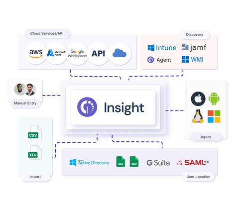 La Guía Definitiva Para La Gestión De Activos De Software