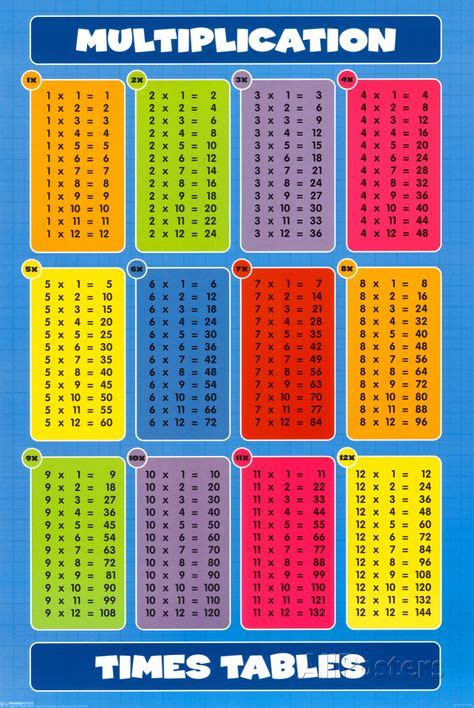 Multiplication Table 15X15 Printable